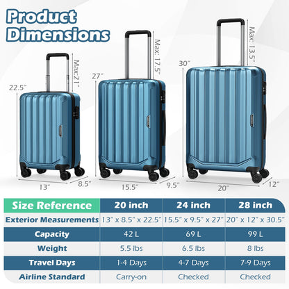 3-Piece Hardside Luggage Set (20/24/28 Inch) Lightweight with 3-Digital Lock