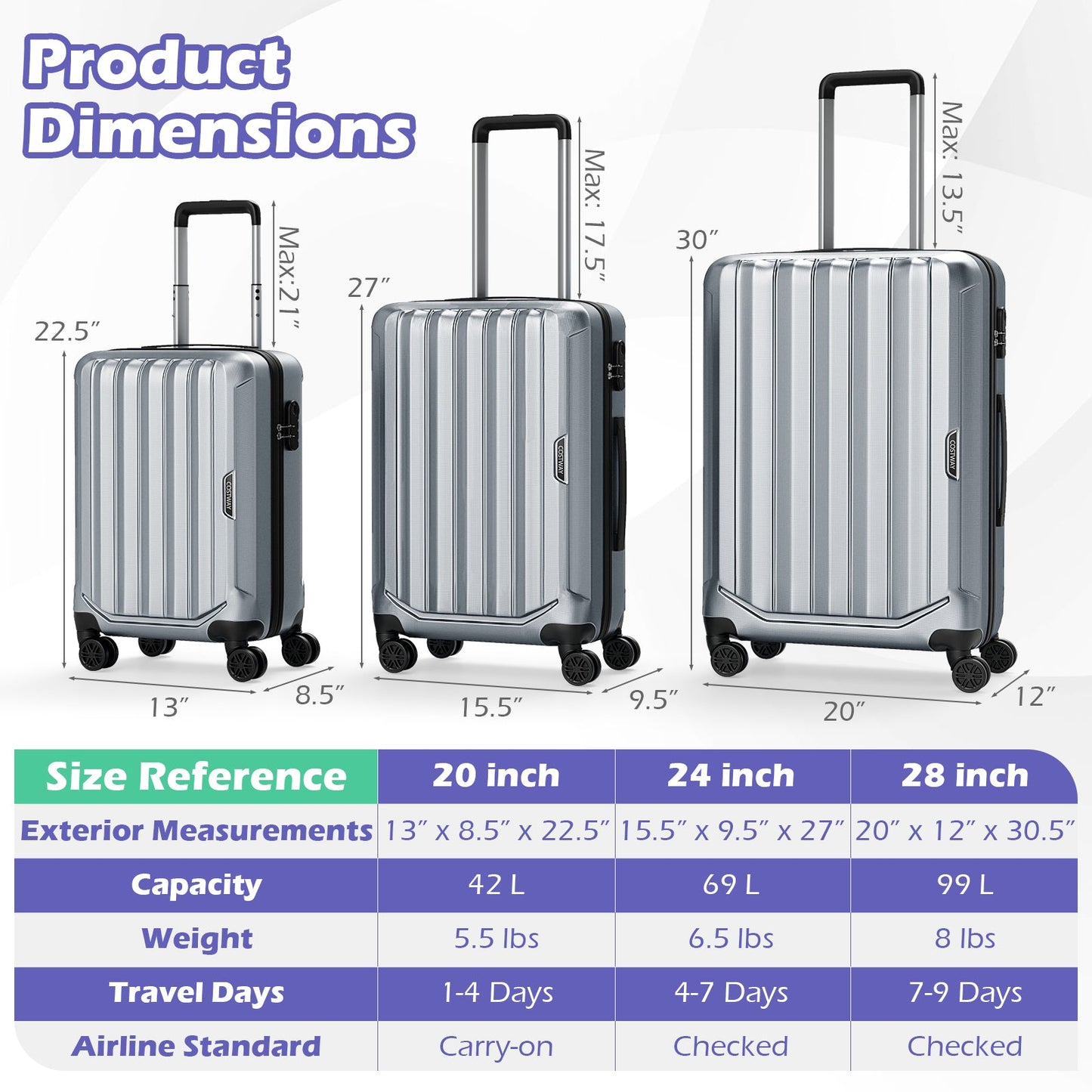 3-Piece Hardside Luggage Set (20/24/28 Inch) Lightweight with 3-Digital Lock