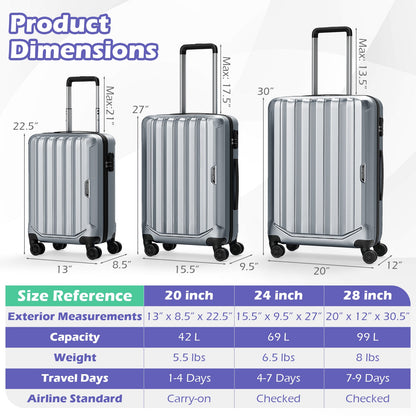 3-Piece Hardside Luggage Set (20/24/28 Inch) Lightweight with 3-Digital Lock